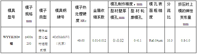 WYY1125—2# 模設計參數(shù)表