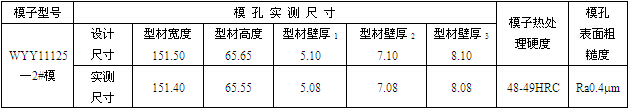 WYY1125-2#模檢測記錄表