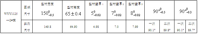 WYY1125-2#模 兩次（第一次，第二次）試模的擠壓材檢測記錄