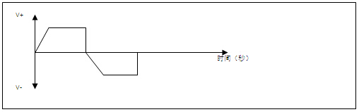 鋁型材補(bǔ)色波形