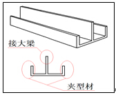 鋁材的輔助夾板