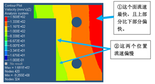 鋁材工作帶部分材料流速分析圖