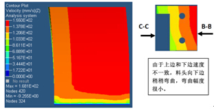 A-A方向料頭流速分布和變形圖(向左邊彎曲,且幅度較大)