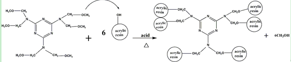 甲氧基（-OCH3）與丙烯酸樹脂中的羥基（-OH）發(fā)生交聯(lián)反應圖