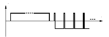  均勻著色電源輸出波形