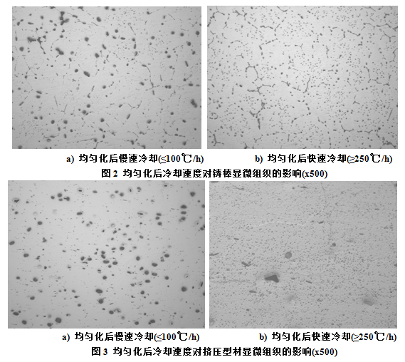 6082均化后冷卻速度對擠壓鋁型材顯微組織的影響