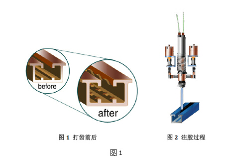 打齒工藝的原理