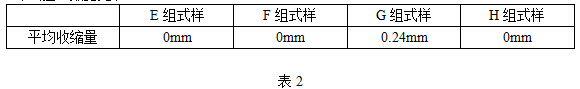 照GB5237.6做90次熱循環(huán)試驗(yàn)