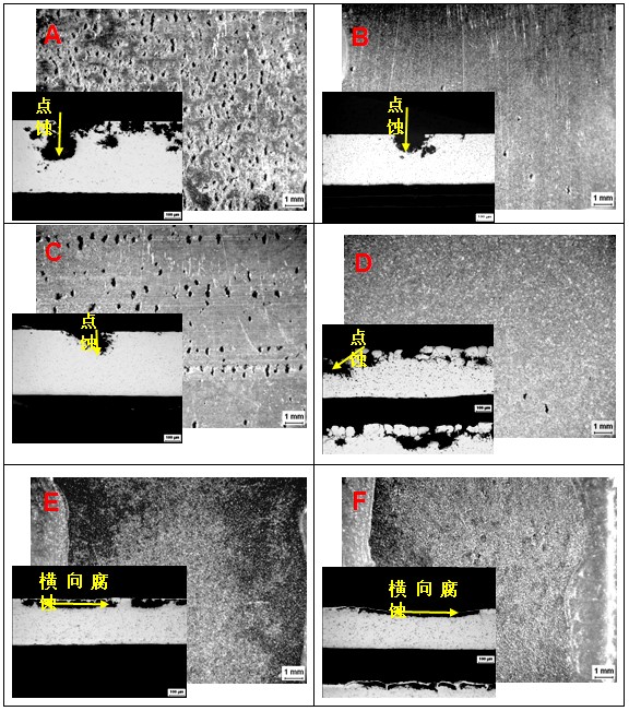 3 5小時浸沒實驗后的釬焊側(cè)表面腐蝕宏觀形貌和光學(xué)顯微鏡下的截面微觀照片