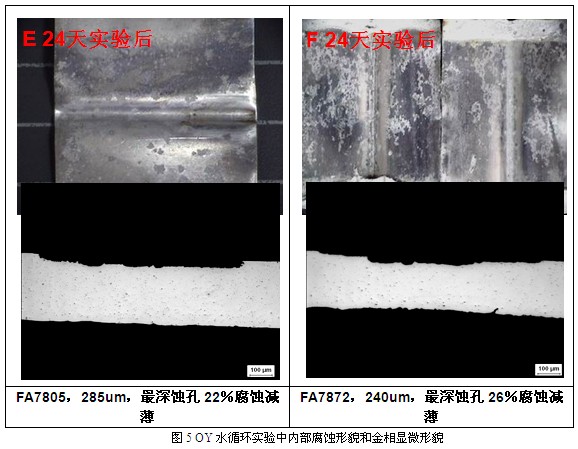 OY水循環(huán)實驗中內(nèi)部腐蝕形貌和金相顯微形貌