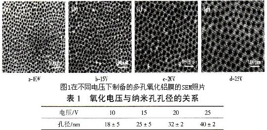 氧化電壓與納米孔孔徑的關(guān)系