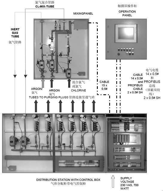 帶氯氣/氬氣氮?dú)饣旌瞎竦臍怏w控制系統(tǒng)
