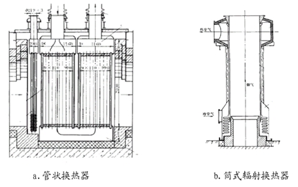 回收煙氣余熱設(shè)備換熱器