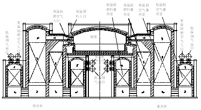 神霧公司低熱值燃料玻璃爐窯節(jié)能燃燒裝置結(jié)構(gòu)原理圖