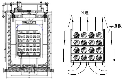 臺車式均熱爐結(jié)構(gòu)類型及熱風循環(huán)方式