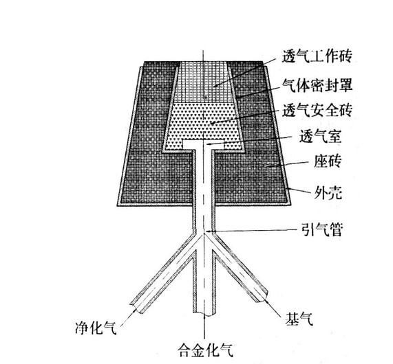 透氣磚的設(shè)計(jì)圖示