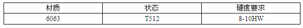  汽車天窗導(dǎo)軌鋁材擠壓工藝的控制