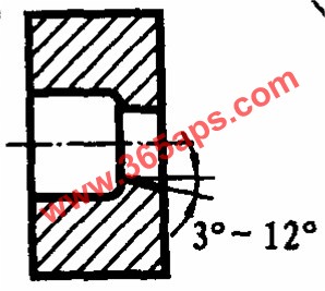 最常用的擠壓模具修模方法:銼阻礙角