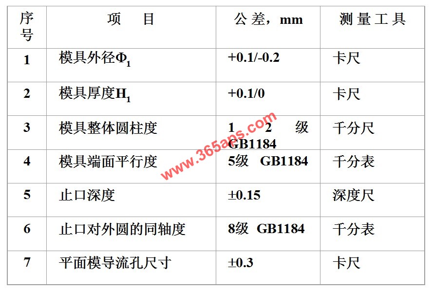 鋁材擠壓模具的制作公差范圍及測(cè)量方法1