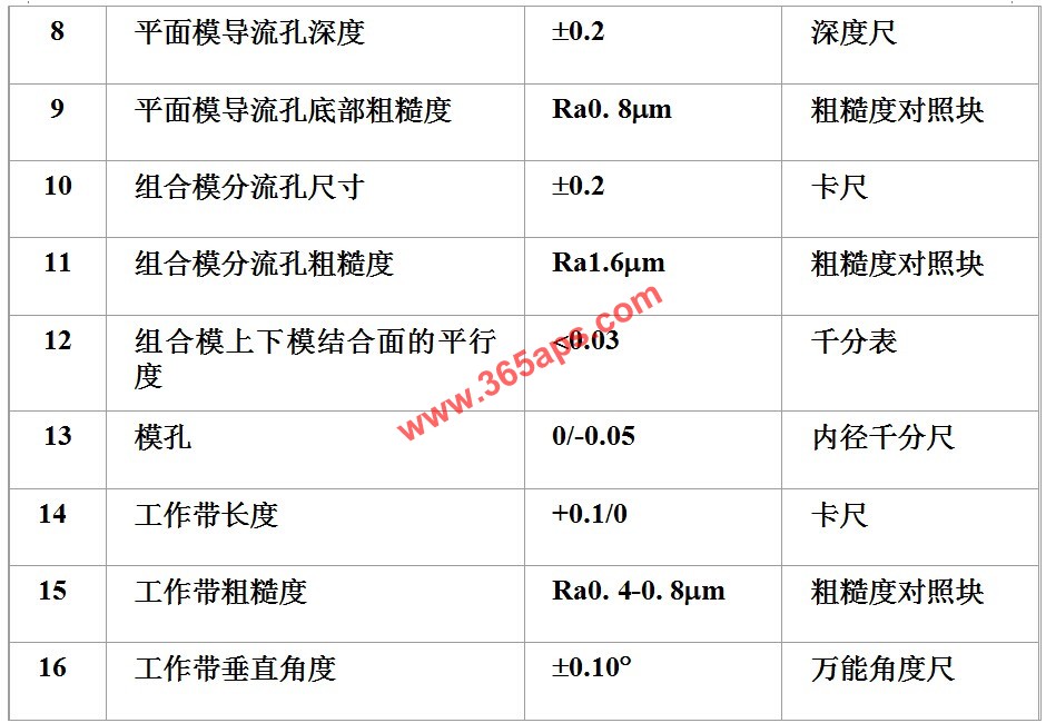 鋁材擠壓模具的制作公差范圍及測(cè)量方法2