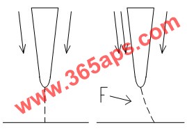 鋁型材模具橋下焊合線偏移示意圖