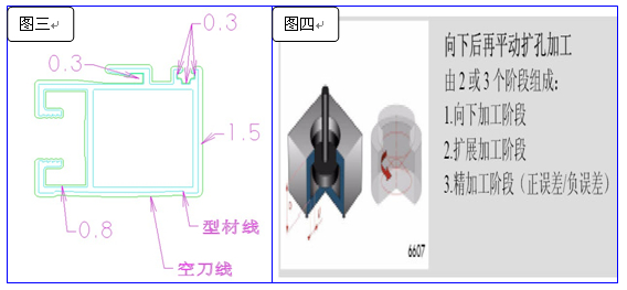 夏米爾電火花機(jī)加工模具流程圖