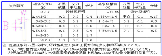 鋁材生產(chǎn)中反映的實(shí)際情況和收集的數(shù)據(jù)表