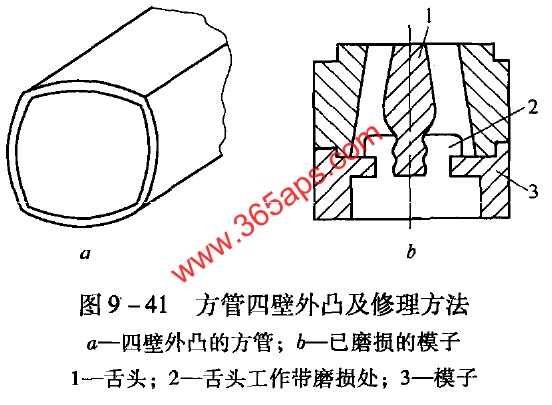 鋁合金方管四壁外凸缺陷示意圖