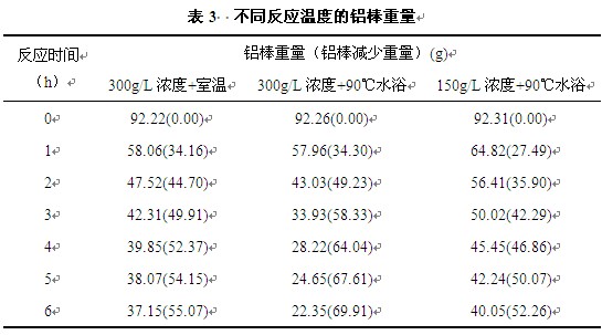 鋁棒重量表