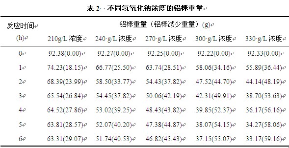 鋁棒重量表