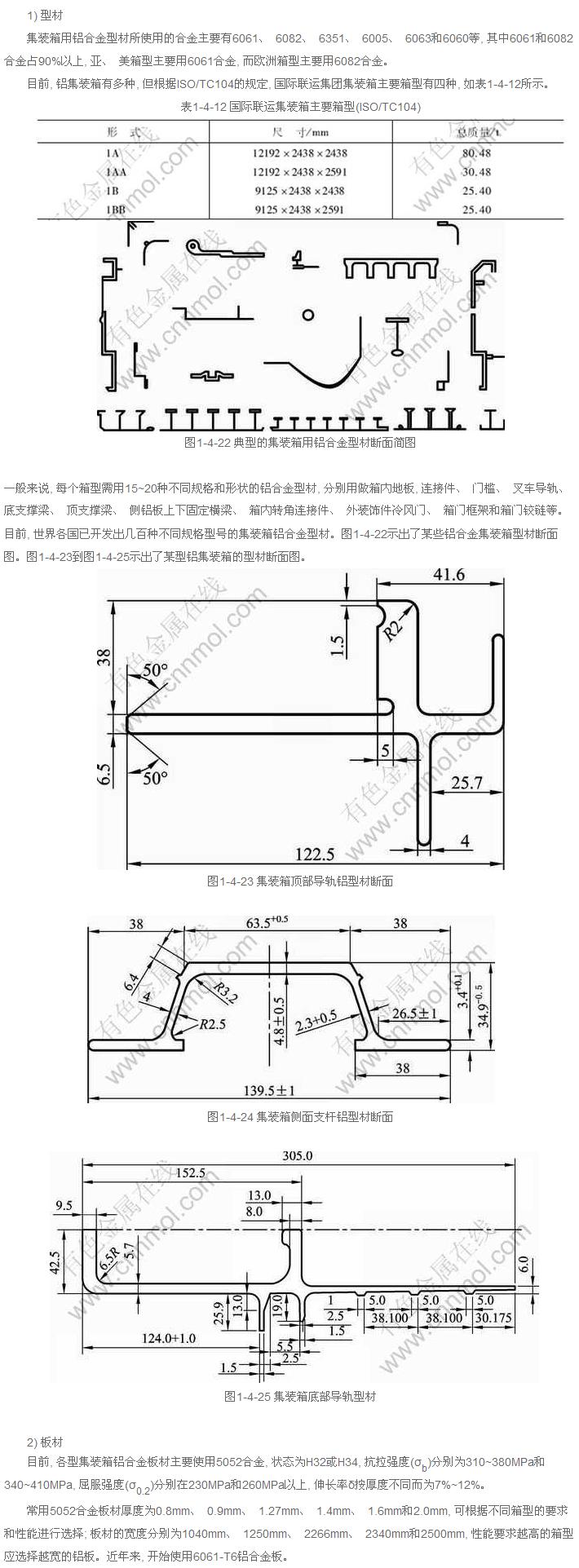 常用鋁合金集裝箱用鋁材截面圖