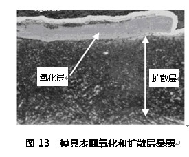 模具表面氧化和擴(kuò)散層暴露