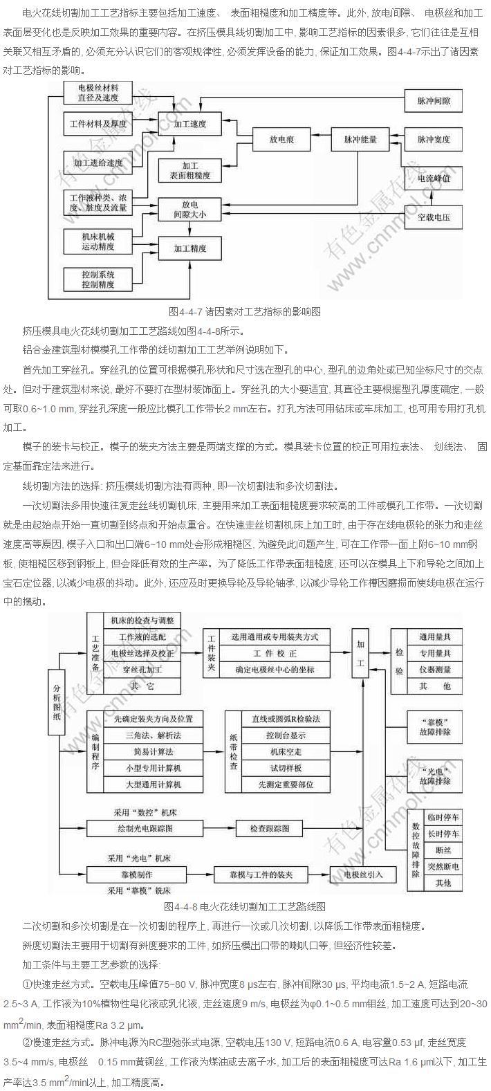 鋁型材擠壓模具電火花工藝