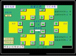 人機(jī)界面控制 及參數(shù)記憶功能